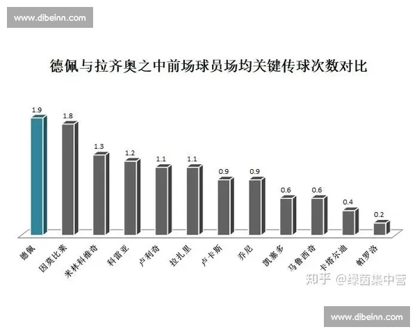 以短传配合为核心打造高效进攻体系提升球队整体协同作战能力